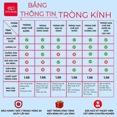 Bảng Giá Mắt Kính Eyeplus
