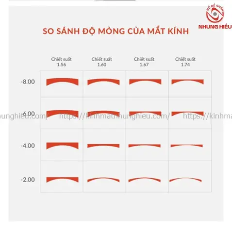 Báo Giá Kính Mắt Báo Giá Kính Mắt