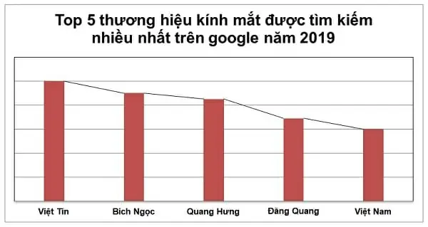 Báo Giá Kính Mắt Bích Ngọc