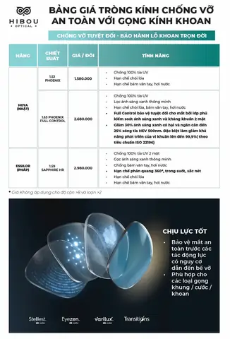 Báo Giá Mắt Kính Polycarbonate
