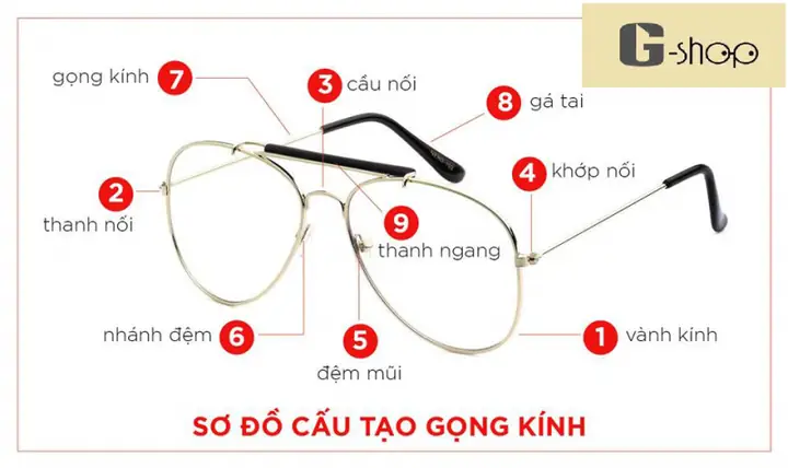 Các Bộ Phận Mắt Kính