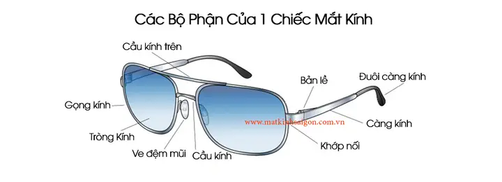 Các Bộ Phận Mắt Kính