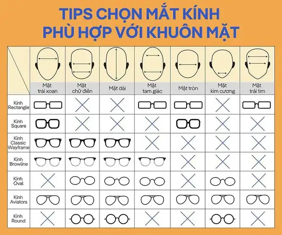 Các Laoij Kính Mắt Cận Đẹp Cho Nam Các Laoij Kính Mắt Cận Đẹp Cho Nam