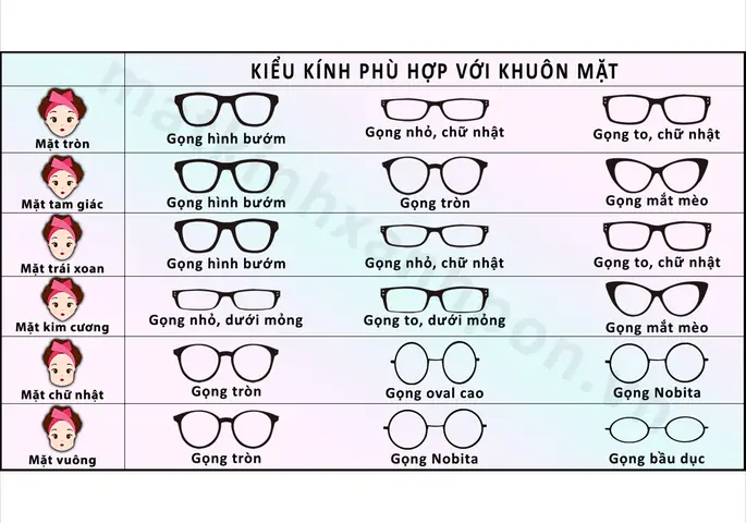 Cách Chọn Mắt Kính Phù Hợp Với Khuôn Mặt Nữ Cách Chọn Mắt Kính Phù Hợp Với Khuôn Mặt Nữ