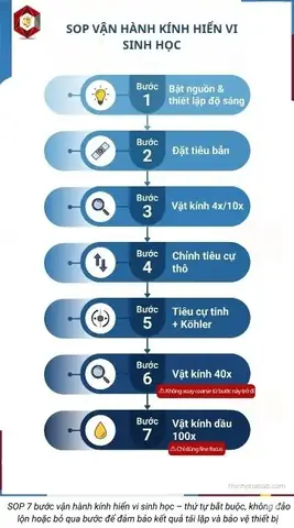 Cách Sử Dụng Kính Hiển Vi Kruss 3 Mắt Nhật