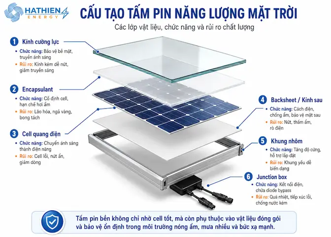 Cách Tạo Mắt Kính Nhiệt