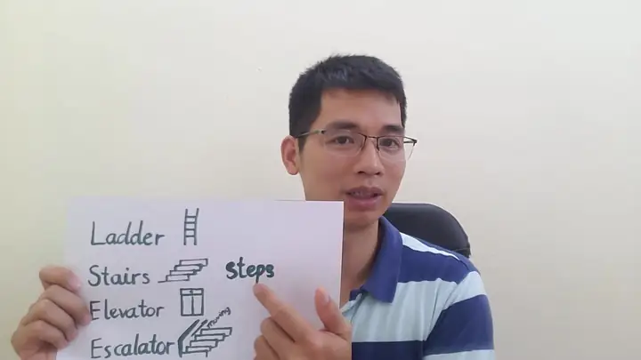 Cái Mắt Kính Tiếng Anh Là Gì