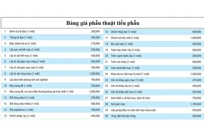 Cắt Kính Cận Ở Bệnh Viện Mắt Dnd