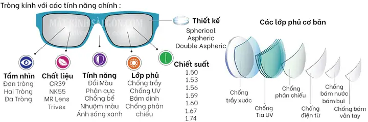 Chất Liệu Nk55 Trong Mắt Kính