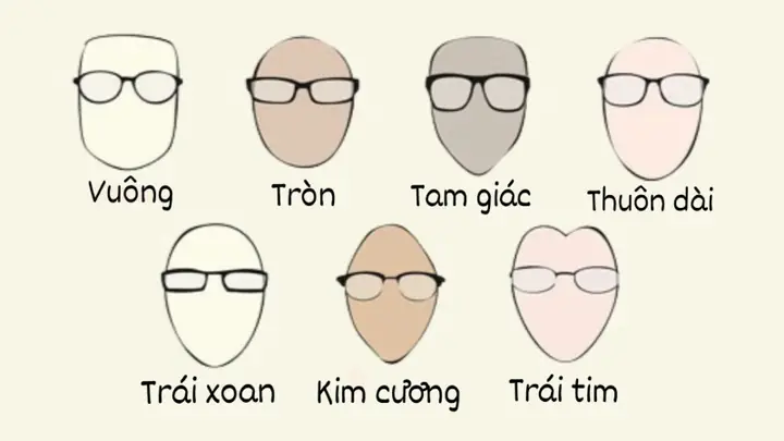Chọn Kính Mắt Cho Nam Giới
