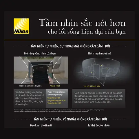 Chữ In Trên Tròng Mắt Kính