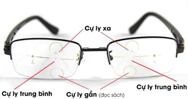 Có Bao Nhiêu Loại Mắt Kính
