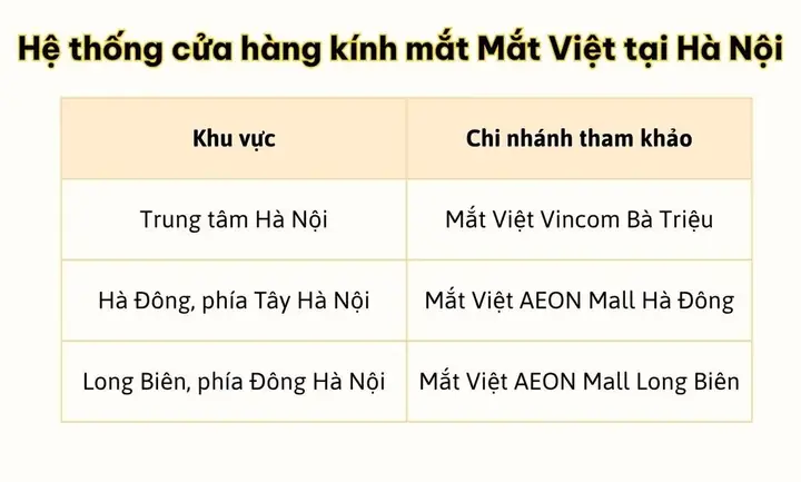 Cửa Hàng Kính Mắt Ở Bà Triệu