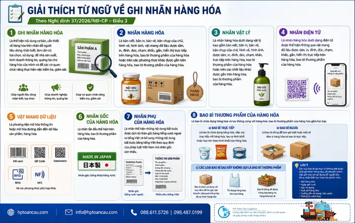Cửa Hàng Mắt Kính Quận 1 Ly Tu Trong
