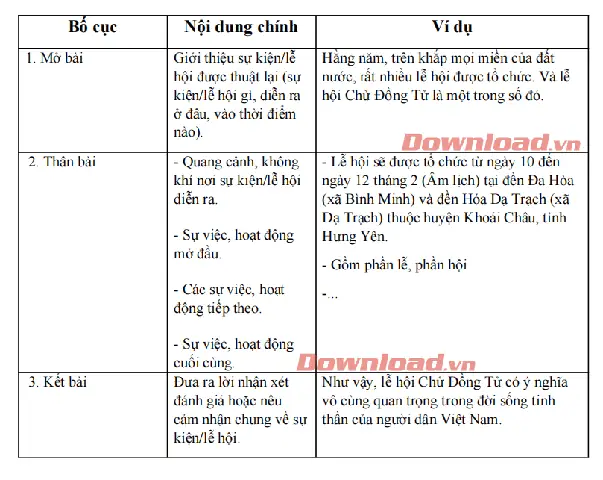 Dàn Ý Thuyết Minh Về Chiếc Mắt Kính