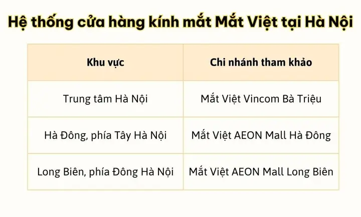 Danh Bạ Cửa Hàng Mắt Kính