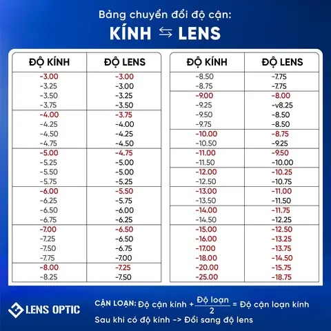 Đeo Kính Áp Tròng 1 Bên Mắt