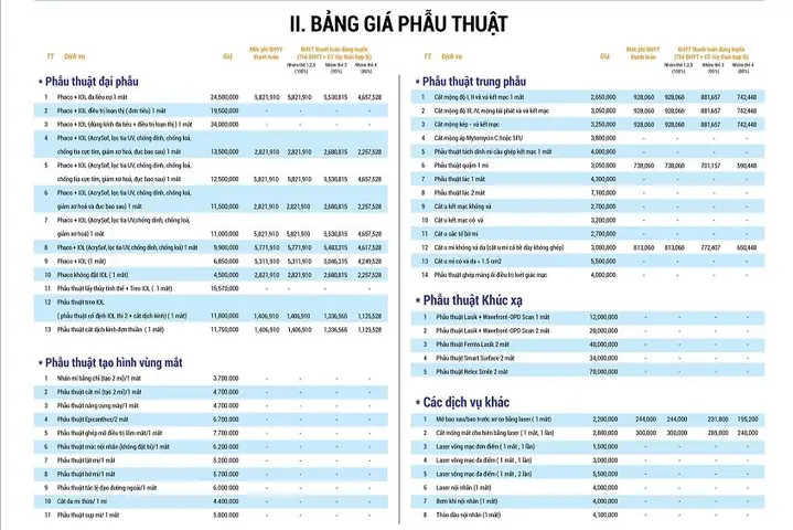 Giá Kính Mắt Tại Bệnh Viện Mắt Hà Nội 2