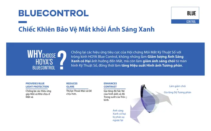 Giá Mắt Kính Blue Control Giá Mắt Kính Blue Control