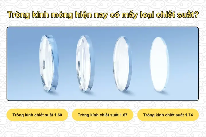 Giá Mắt Kính Cận Vinaoptic