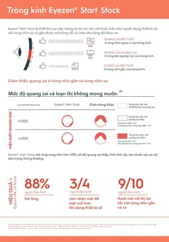 Giới Thiệu Về Kính Đeo Mắt Giới Thiệu Về Kính Đeo Mắt