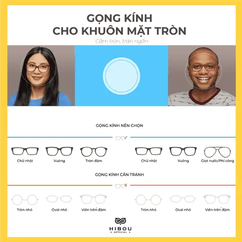 Hình Dáng Của Mắt Kính Hình Dáng Của Mắt Kính