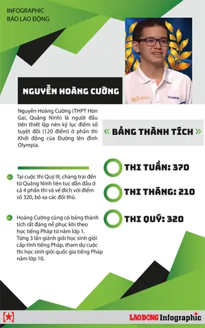 Hoangcuong.com.vn Kính Mắt