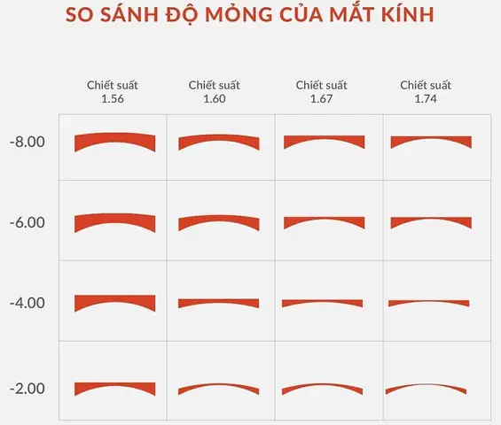 Khắc Phục Mắt Cận Thị Đeo Kính Gì