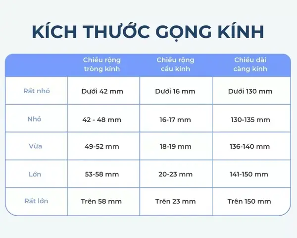 Kích Thước Kính Mắt La Gi