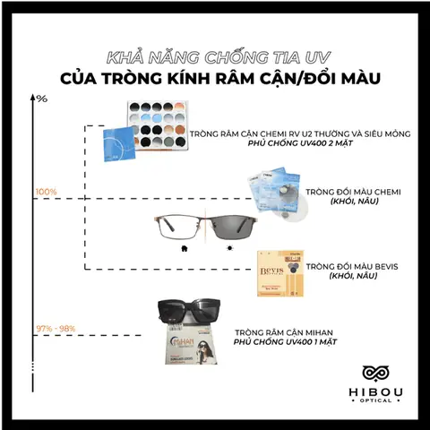 Kiểm Tra Mắt Kính Chống Tia Uv