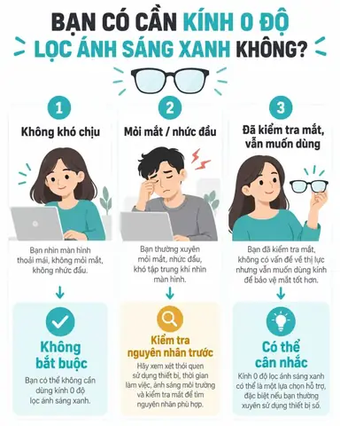 Kính Chống Khô Mỏi Mắt