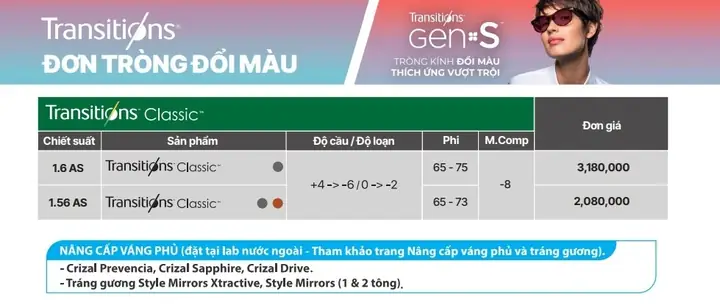 Kính Mắt Essilor Transition Giá Bao Nhiêu Kính Mắt Essilor Transition Giá Bao Nhiêu
