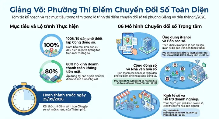 Kính Mắt Giảng Võ Chuyển Đi Đâu