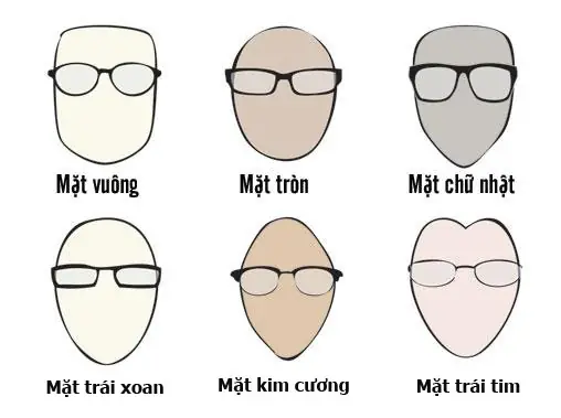 Kính Mắt Hợp Với Khuôn Mặt Tròn
