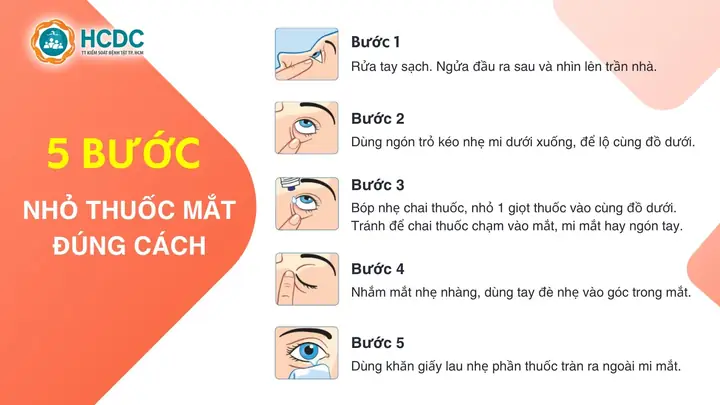 Kính Mắt Nhỏ Thuốc