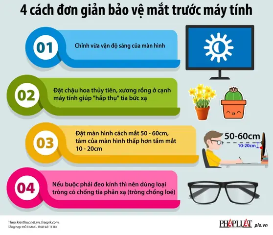 Mắt Kính Bảo Vệ Mắt Trước Máy Tính