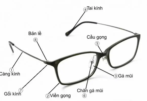 Mắt Kính Bị Lệch