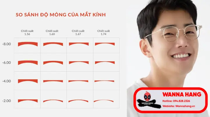 Mắt Kính Cận Mỏng