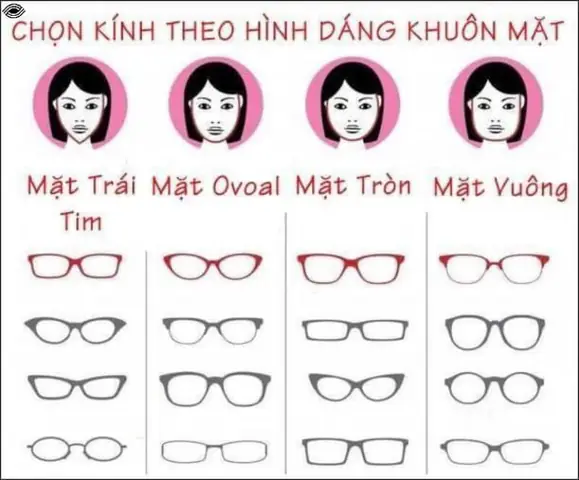 Mắt Kính Cho Người Mặt Dài