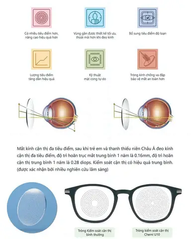 Mắt Kính Chống Cận Thị Mắt Kính Chống Cận Thị