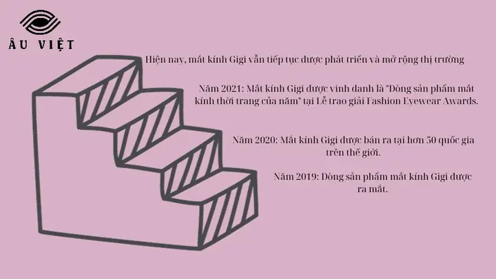 Mắt Kính Gigi Của Nước Nào