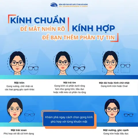 Mắt Kính Hợp Với Khuôn Mặt Tròn Mắt Kính Hợp Với Khuôn Mặt Tròn