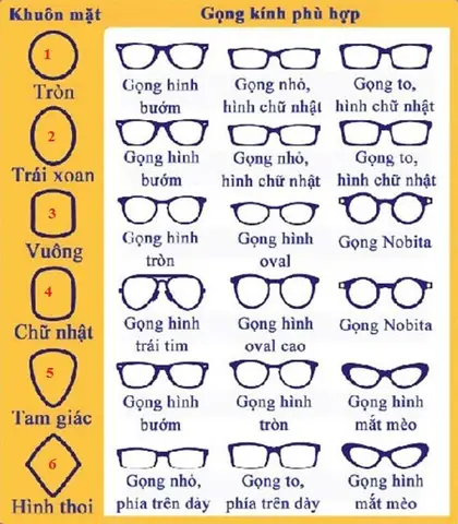 Mắt Kính Không Độ