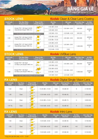 Mắt Kính Kodak