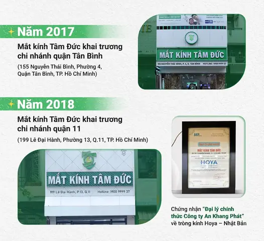 Mắt Kính Nguyễn Thái Bình Mắt Kính Nguyễn Thái Bình
