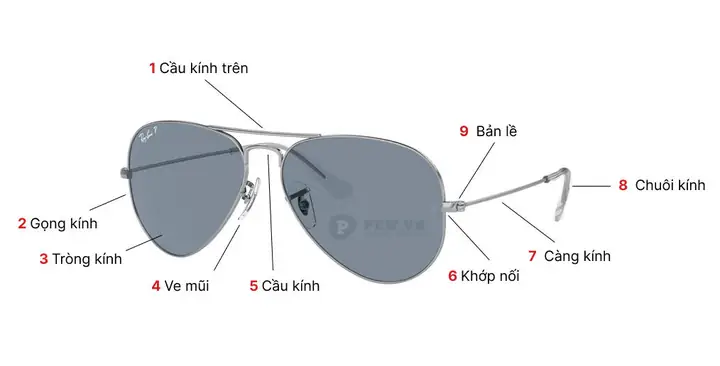 Mắt Kính Ra Đời Khi Nào