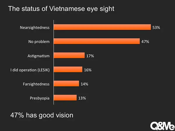 Thị Trường Mắt Kính Việt Nam